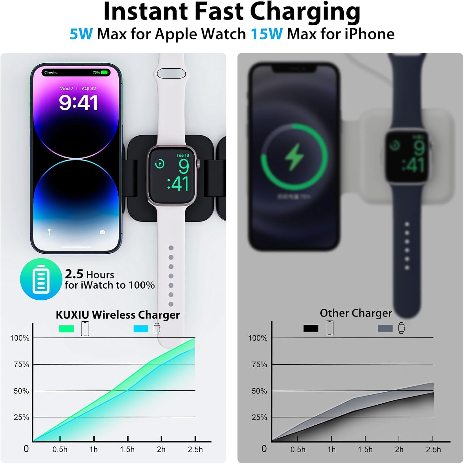 Foldable 3 in 1 Fast Wireless  - đánh giá và giá Smartwatch Watches Compatible With Iphone