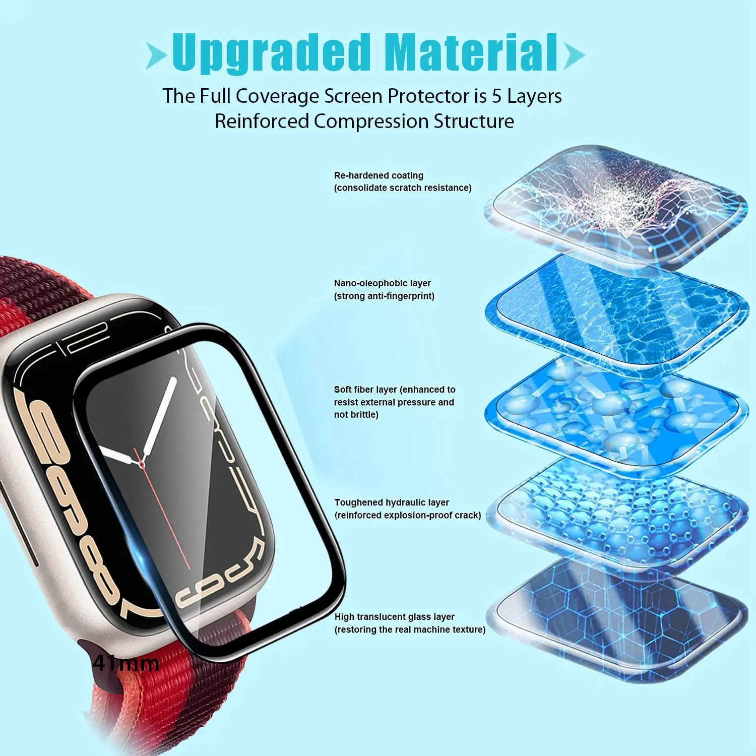 Screen Protector 3D Tempered F - đánh giá và giá Smart Watch Screen Protector