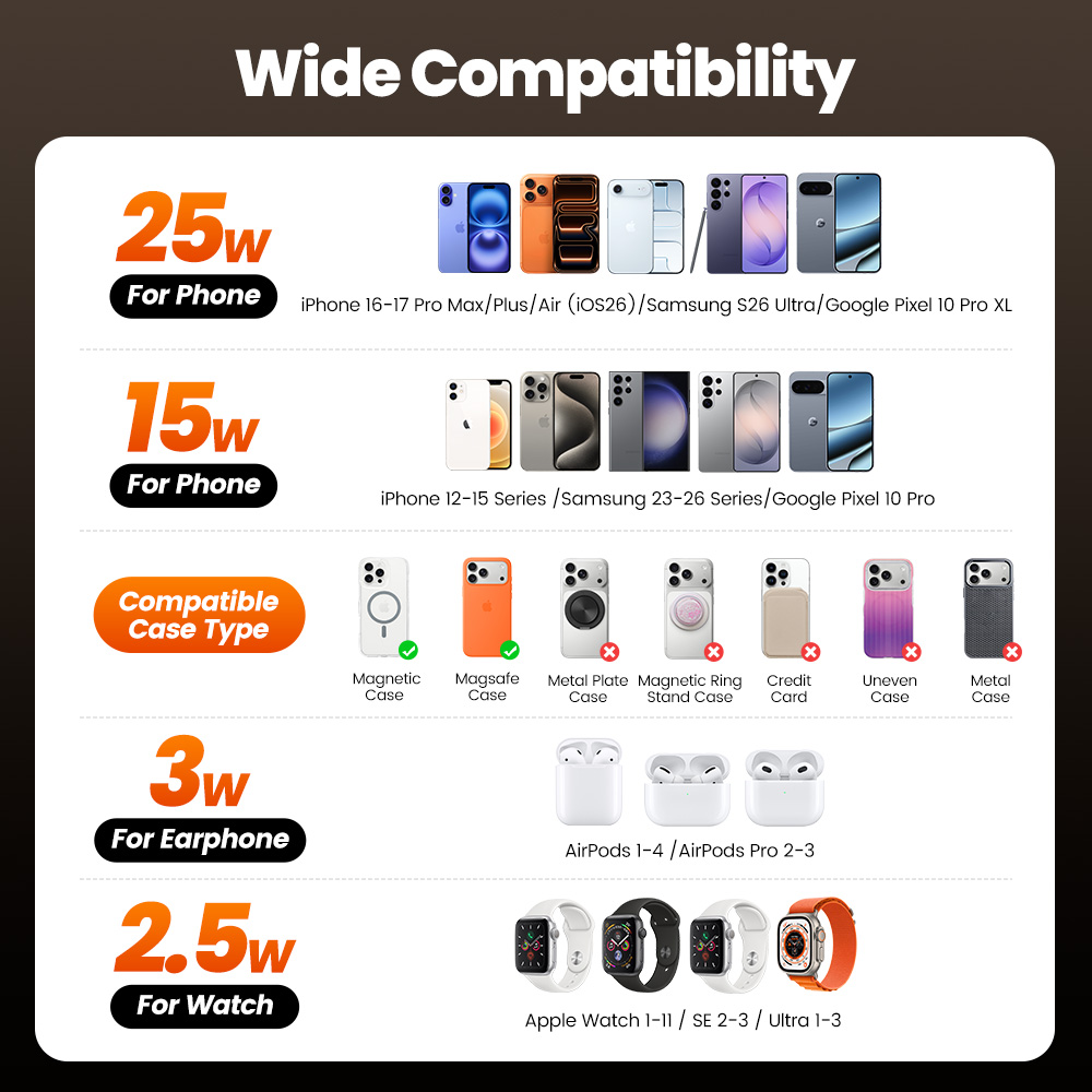 Toocki QI2.2 25W Wireless Char - đánh giá và giá Smartwatch Watches Compatible With Iphone